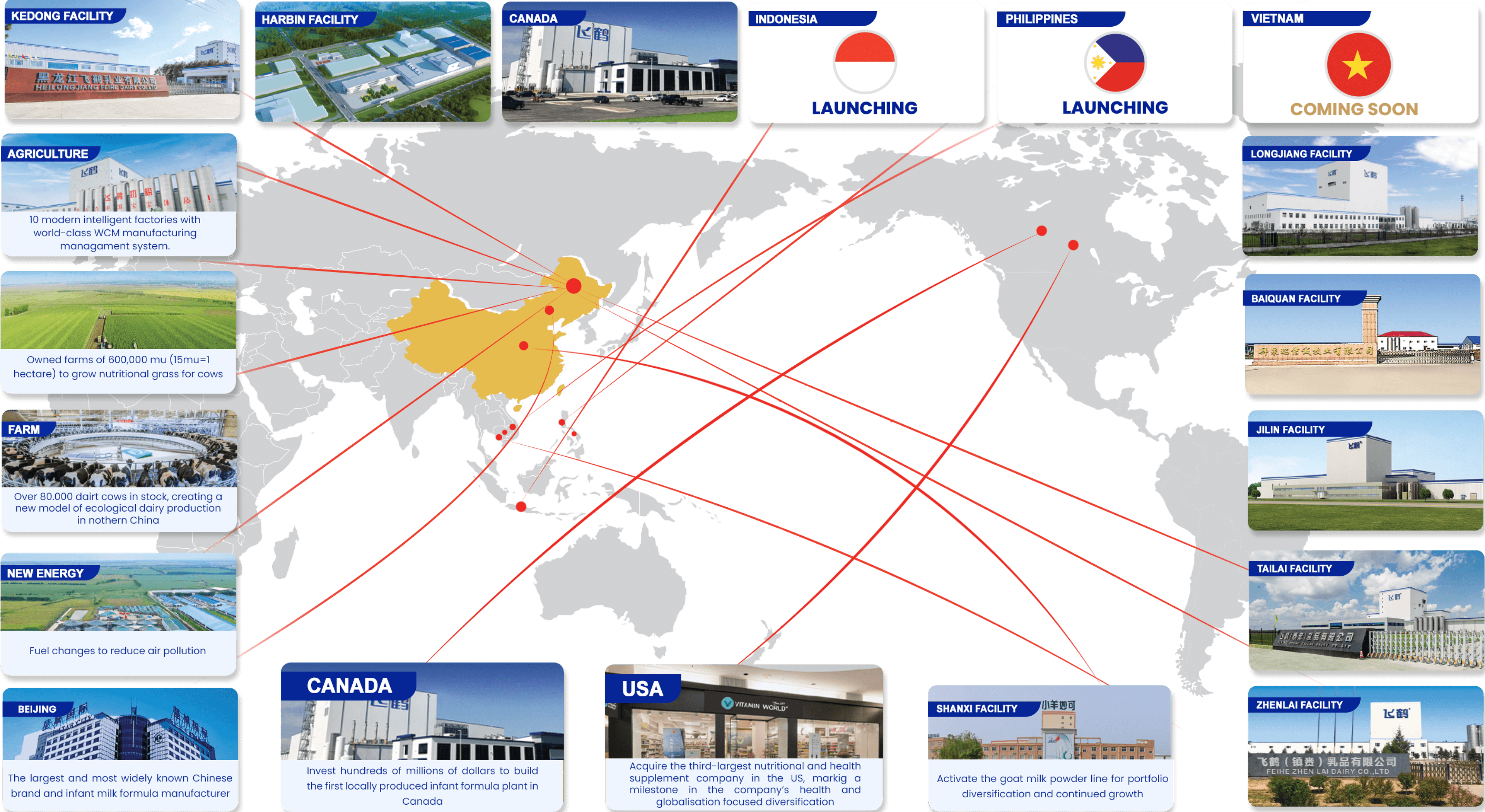 展示工厂与市场节点的全球布局图